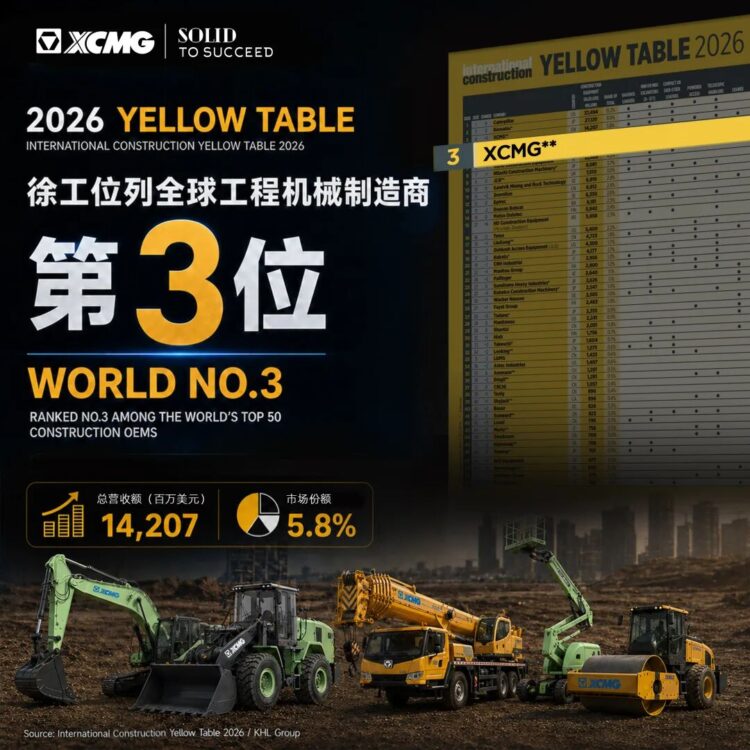 XCMG commits to the “Three Key Battles”